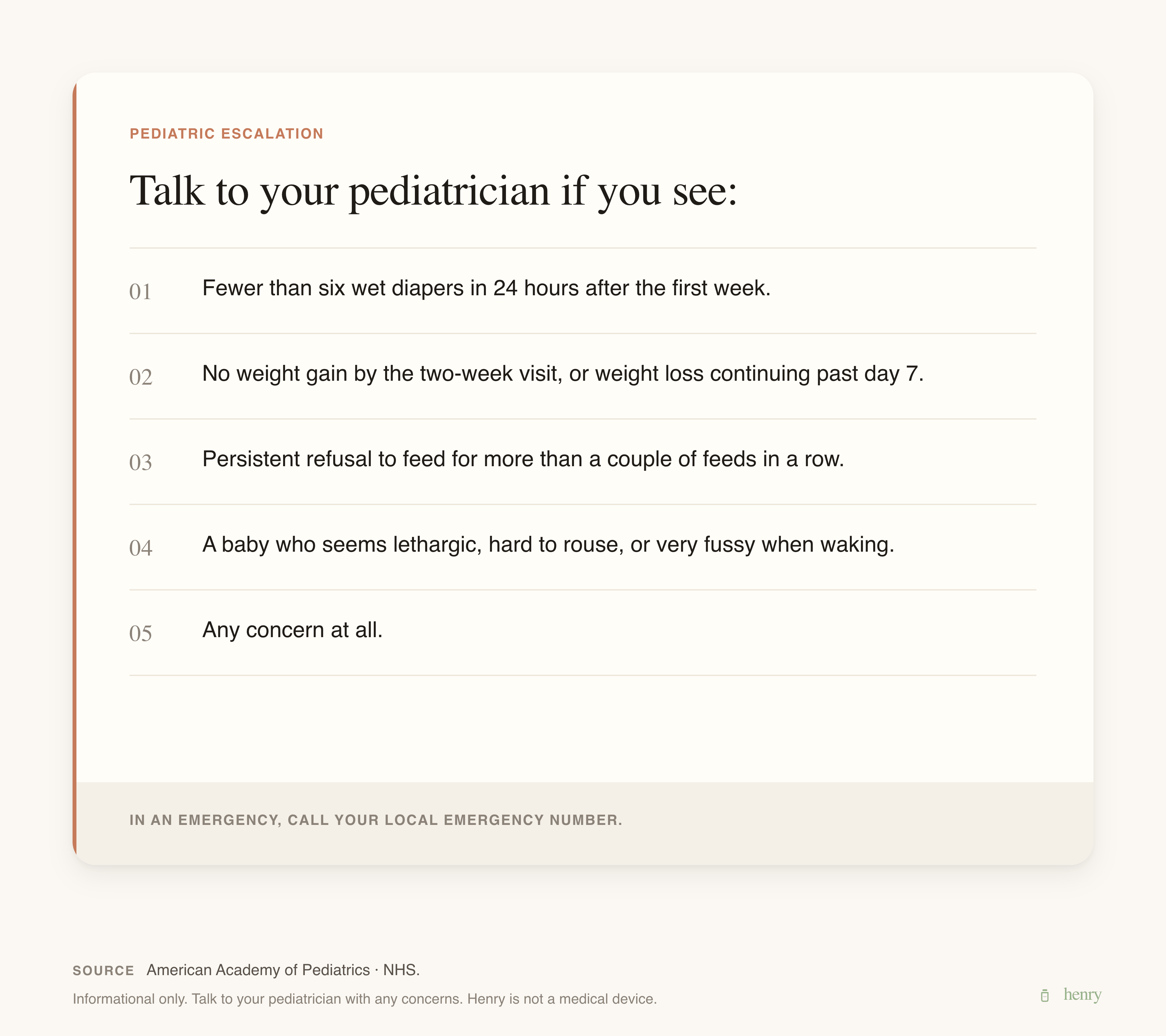 Warning card listing situations that warrant calling a pediatrician: fewer than six wet diapers a day, no weight gain by two weeks, persistent feeding refusal, lethargy, or any concern.